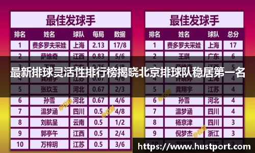 最新排球灵活性排行榜揭晓北京排球队稳居第一名